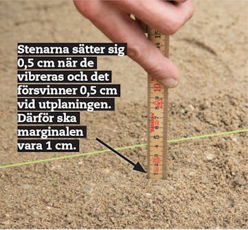 Ojämna plattor Ojämna plattor